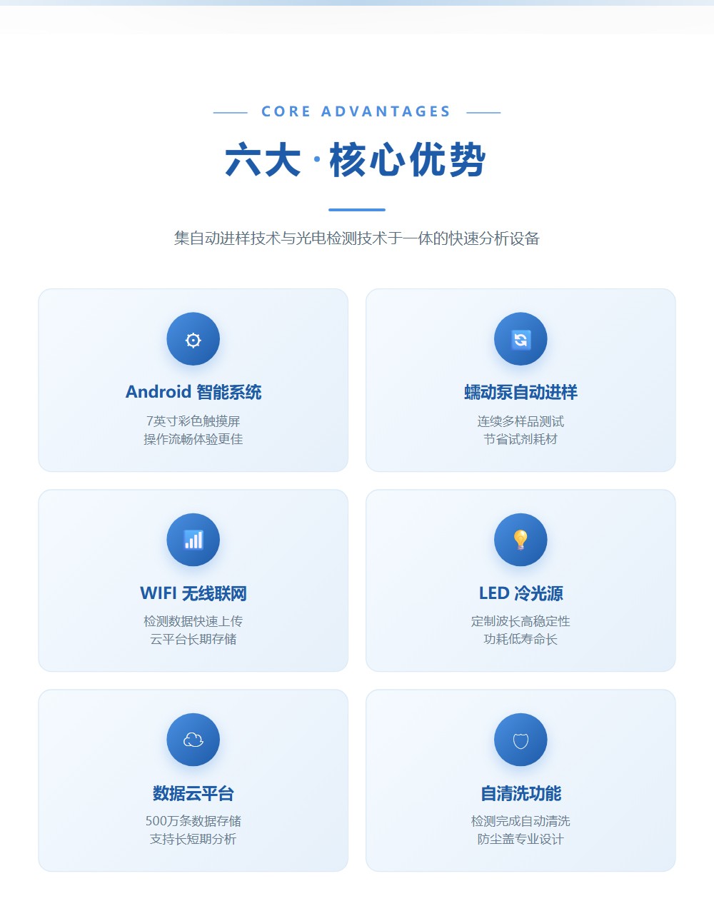 磷酸根分析仪详情页-整页_02.jpg
